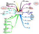 Mind Map: Fragenkatalog